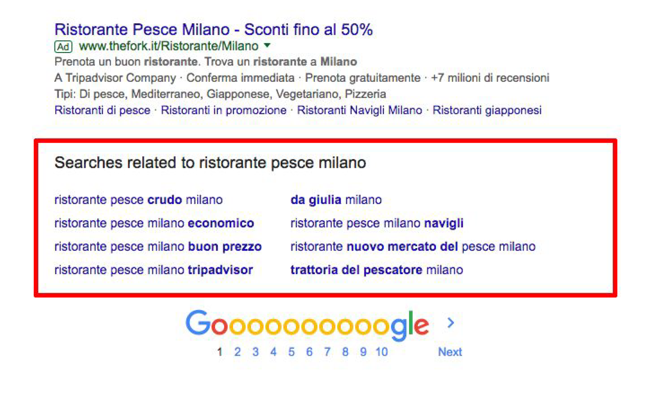 SERP- Ricerche correlate Google
